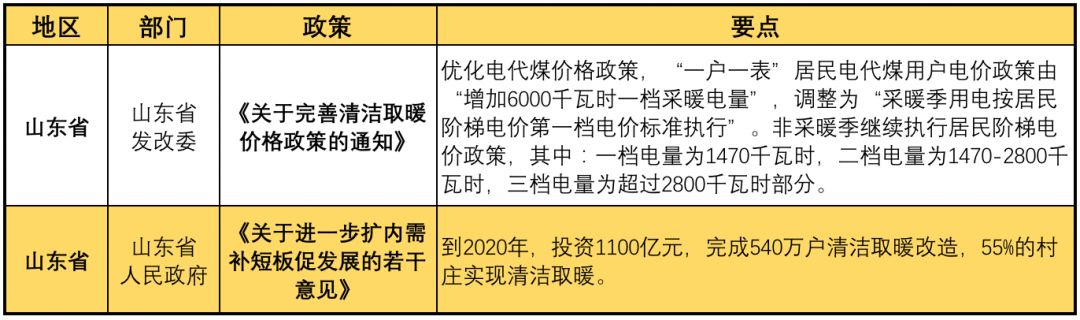 11月光伏行業(yè)最新政策匯總 行業(yè)發(fā)展迎來(lái)轉(zhuǎn)折點(diǎn)