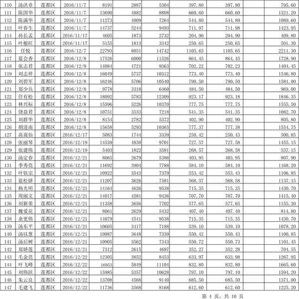 411.33萬元！浙江麗水兌付第二批光伏發(fā)電專項補貼資金