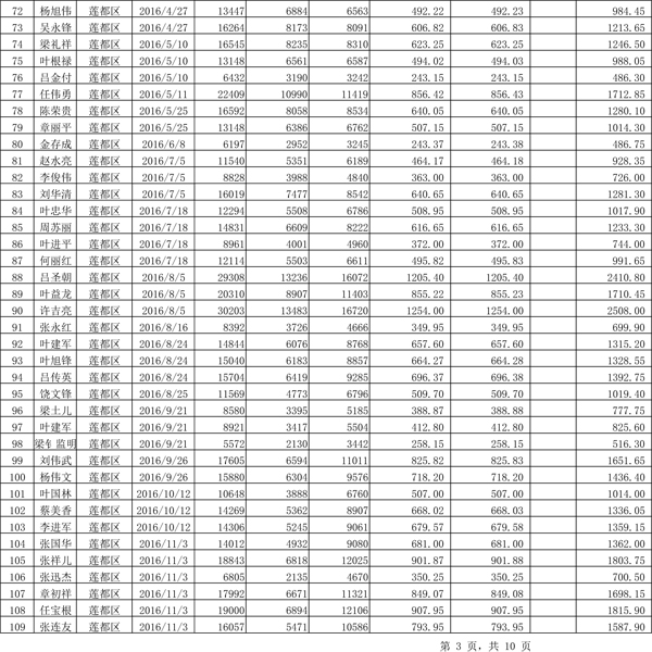 411.33萬元！浙江麗水兌付第二批光伏發(fā)電專項補貼資金