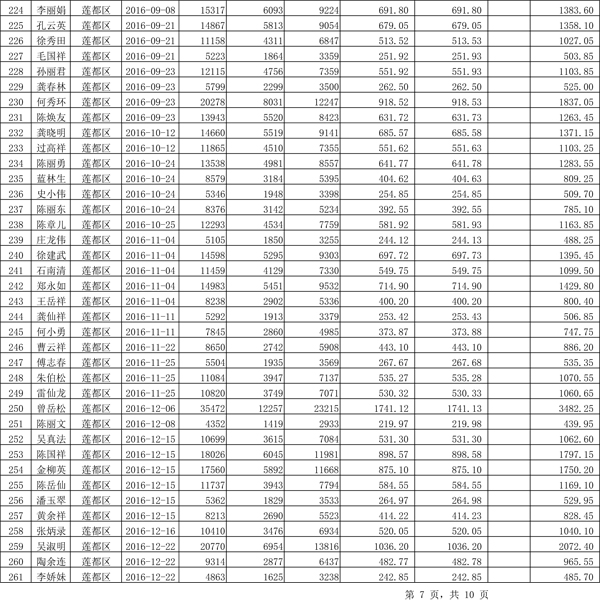 411.33萬元！浙江麗水兌付第二批光伏發(fā)電專項補貼資金