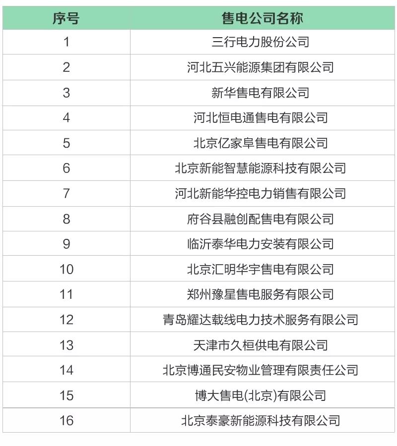 河北省新增18家售電公司（16家為北京推送）