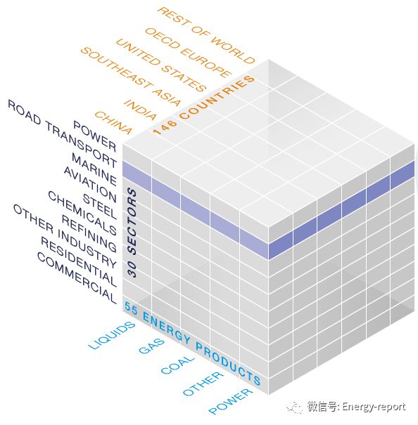 全球能源視角2019：參考案例（上）