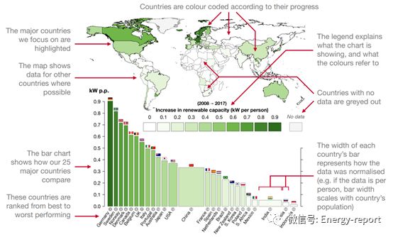 解讀能源革命：全球展望
