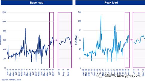 歐洲電力&公用事業(yè)報告2018Q3