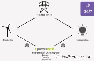 歐洲電力&公用事業(yè)報(bào)告2018Q3